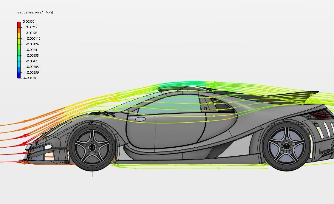 External aerodynamic CFD analysis showing pressure distribution and flow behavior on a high-performance hypercar